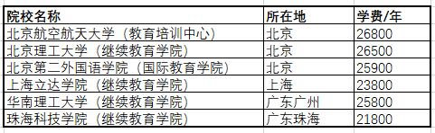 航空專業(yè)學費一年多少錢？