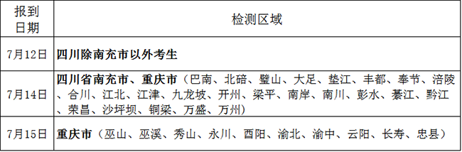 四川省、重慶市2020年度空軍招飛定選檢測(cè)安排