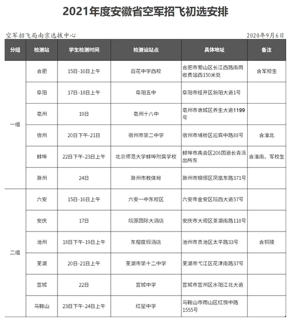 2021年度安徽省空軍招飛初選安排