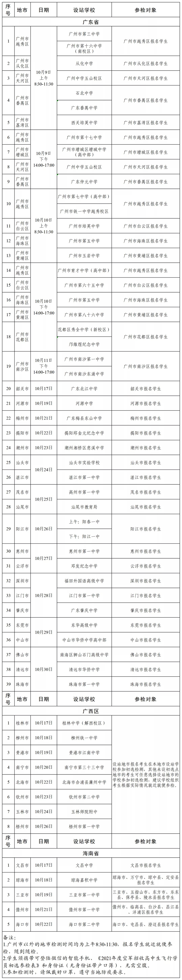 2021年度廣東、廣西、海南空軍招飛初選檢測日程安排