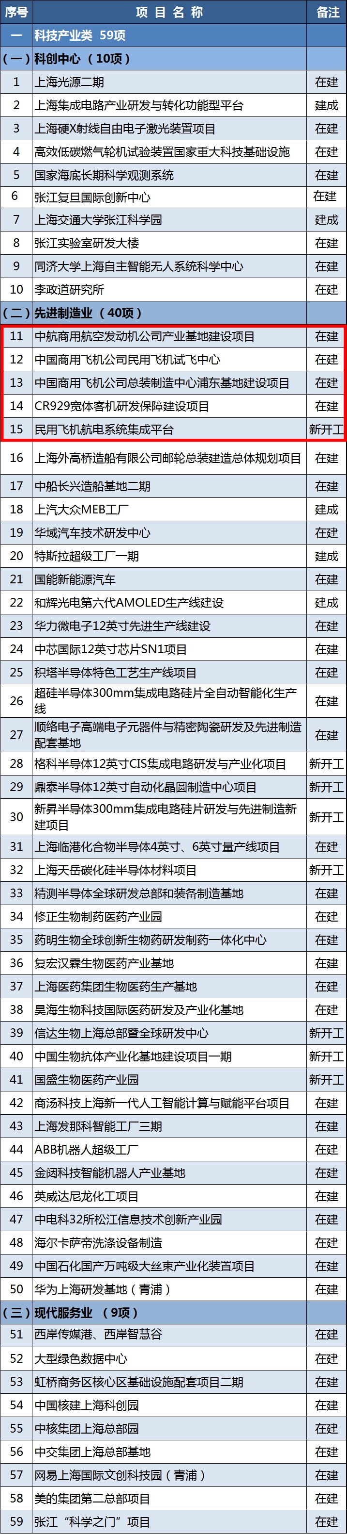 上海公布2021重大建設(shè)項(xiàng)目