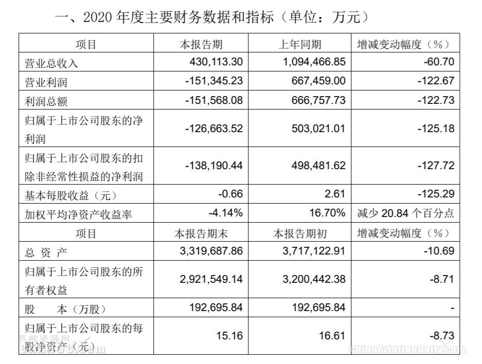 上海機(jī)場公告截圖