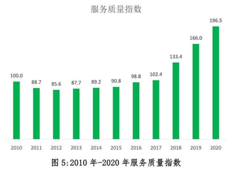 2020年中國快遞發(fā)展指數(shù)報(bào)告