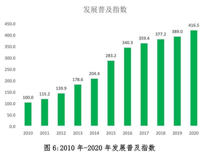 2020年中國快遞發(fā)展指數(shù)報(bào)告