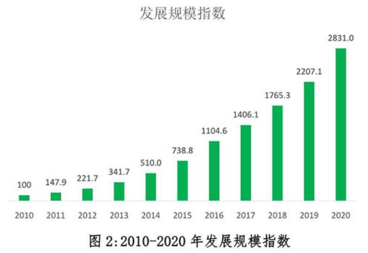 2020年中國快遞發(fā)展指數(shù)報(bào)告