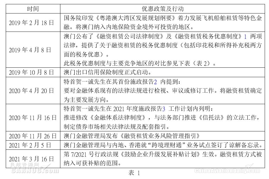 關(guān)于推動(dòng)飛機(jī)租賃在澳門發(fā)展的建議