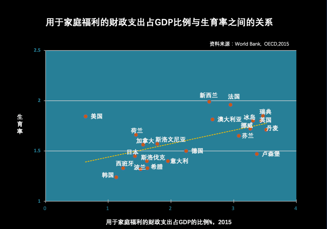 梁建章解讀七普數(shù)據(jù)：重金，生1個(gè)孩子獎(jiǎng)勵(lì)100萬(wàn)