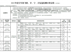 2021年度空軍招飛陜、甘、寧、青四?。▍^(qū)）復(fù)選檢測(cè)日程安排