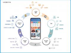 攜程赴港二次上市 招股文件披露：交易額連續(xù)三年全球第一