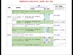 中國駐洛杉磯總領事館發(fā)布赴華“雙檢測”安排及要求