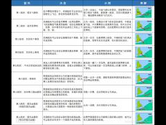 海南首條第七航權(quán)航線將開通 柬埔寨吳哥航空擬建海口基地