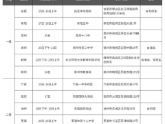 2021年度安徽省空軍招飛初選安排