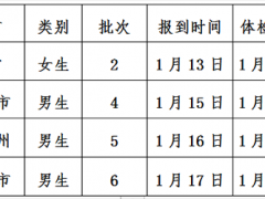 青海：關(guān)于2019年空軍招飛復(fù)選檢測的通知