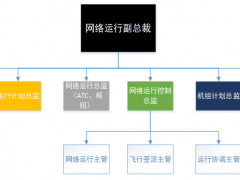 美國(guó)航空公司的運(yùn)行保障體系