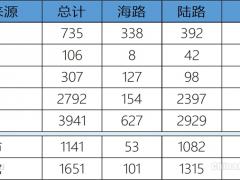 “影子機場”如何影響澳門民航業(yè)發(fā)展？