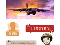 2021年度華北地區(qū)空軍招收飛行學(xué)員簡(jiǎn)章