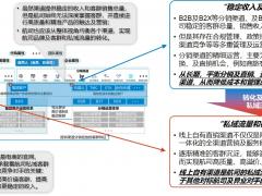 航司直銷線上運營能力建設