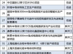 上海公布2021重大建設(shè)項目 包含浦東機場三期擴建以及商飛試飛中心