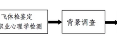 中國東方航空股份有限公司 中國民用航空飛行學院 2021年度甘肅地區(qū)校企合作招收高中飛行學生簡章來啦！