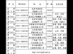 2020年空軍招收飛行學(xué)員簡章