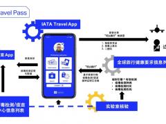 數(shù)字健康護照 重啟國際航空旅行的鑰匙