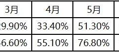 后疫情時期中國國內(nèi)機場發(fā)展思考