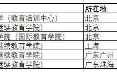 航空專業(yè)學(xué)費(fèi)一年多少錢(qián)？