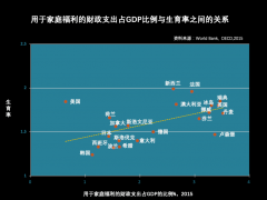 梁建章解讀七普數(shù)據(jù)：重金，生1個(gè)孩子獎(jiǎng)勵(lì)100萬