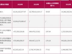 吉祥航空2020成績單：Q3實(shí)現(xiàn)單季度盈利 暢飛卡售出超4萬套