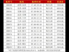 深圳航空新航季大煥新，宜昌往返七座城市悠游卡驚喜開(kāi)售！