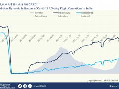 印度疫情刷新紀錄：多國停飛航班 印空軍從新加坡急運液氧氣罐