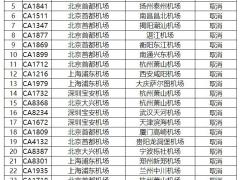 受華東、華南地區(qū)雷雨天氣影響 國航多航班取消